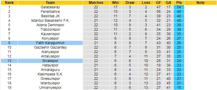 Nhận định, soi kèo Fatih vs Sivasspor, 17h30 ngày 4/3 - Ảnh 5