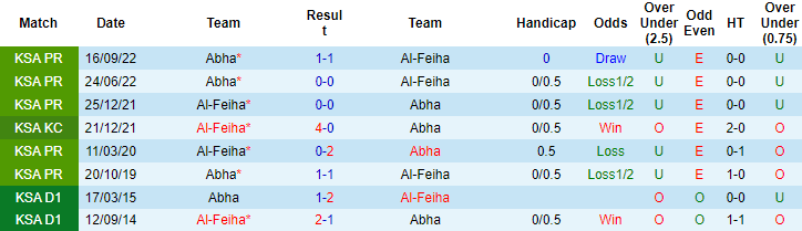 Nhận định, soi kèo Feiha vs Abha, 20h ngày 2/3 - Ảnh 3