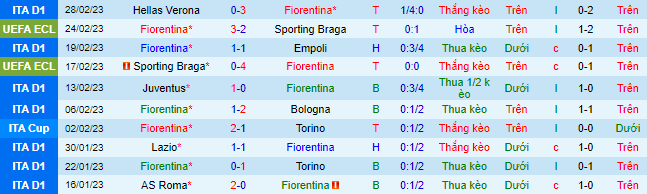 Nhận định, soi kèo Fiorentina vs AC Milan, 2h45 ngày 5/3 - Ảnh 2