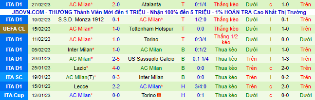 Nhận định, soi kèo Fiorentina vs AC Milan, 2h45 ngày 5/3 - Ảnh 3