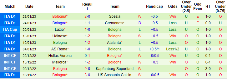 Nhận định, soi kèo Fiorentina vs Bologna, 0h ngày 5/2 - Ảnh 2