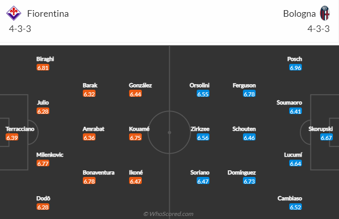 Nhận định, soi kèo Fiorentina vs Bologna, 0h ngày 5/2 - Ảnh 4