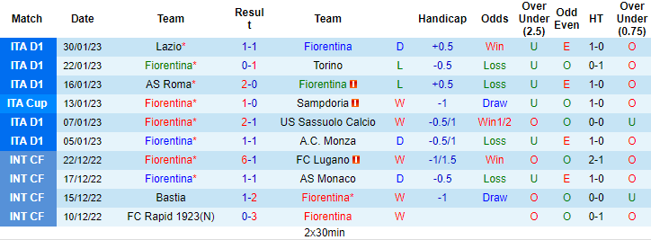 Nhận định, soi kèo Fiorentina vs Torino, 0h ngày 2/2 - Ảnh 1