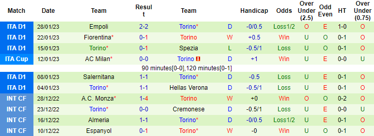 Nhận định, soi kèo Fiorentina vs Torino, 0h ngày 2/2 - Ảnh 2