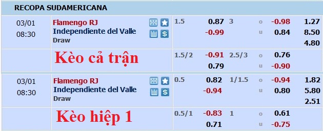 Nhận định, soi kèo Flamengo vs Independiente del Valle, 7h30 ngày 1/3 - Ảnh 4