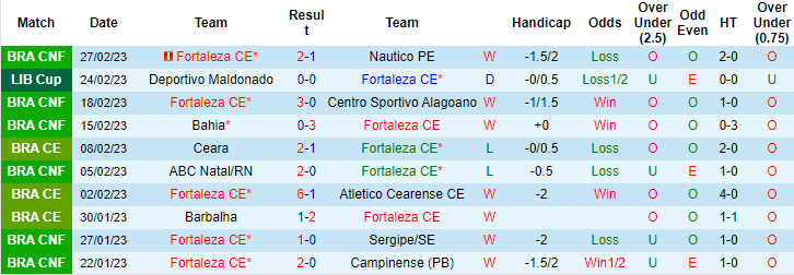 Nhận định, soi kèo Fortaleza vs Maldonado, 7h ngày 3/3 - Ảnh 1