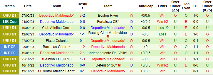 Nhận định, soi kèo Fortaleza vs Maldonado, 7h ngày 3/3 - Ảnh 2