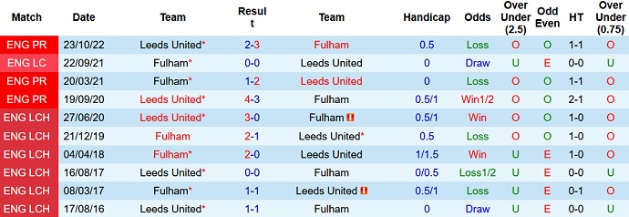 Nhận định, soi kèo Fulham vs Leeds, 2h45 ngày 1/3 - Ảnh 3