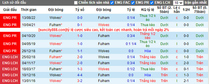 Nhận định, soi kèo Fulham vs Wolves, 3h ngày 25/2 - Ảnh 3