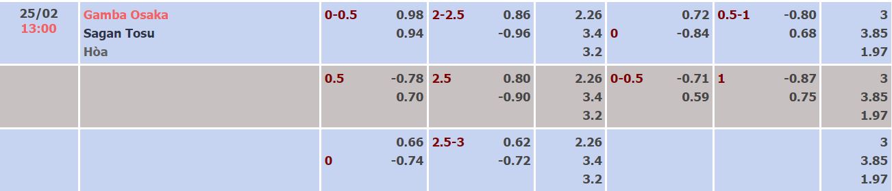 Nhận định, soi kèo Gamba Osaka vs Sagan Tosu, 13h ngày 25/2 - Ảnh 4