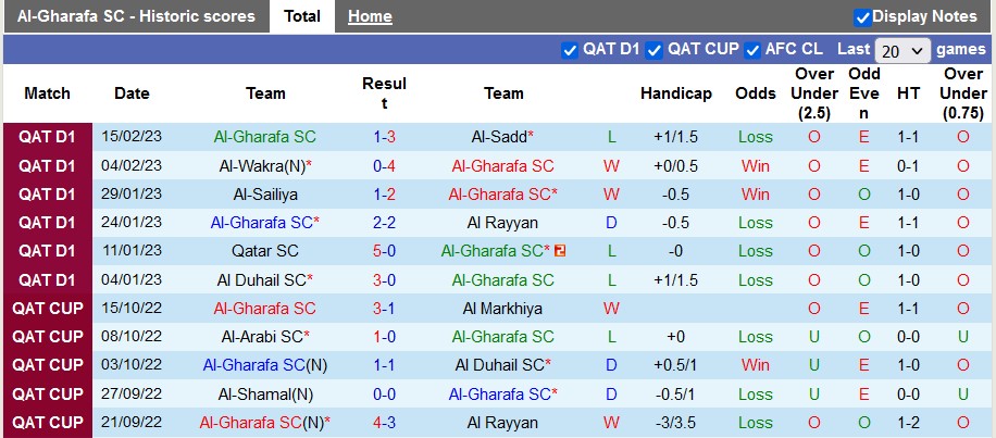 Nhận định, soi kèo Gharafa vs Shamal, 20h45 ngày 20/2 - Ảnh 1