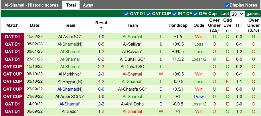 Nhận định, soi kèo Gharafa vs Shamal, 20h45 ngày 20/2 - Ảnh 2