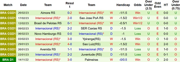 Nhận định, soi kèo Grêmio vs Internacional, 6h00 ngày 6/3 - Ảnh 2