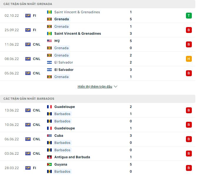 Nhận định, soi kèo Grenada vs Barbados, 6h ngày 23/2 - Ảnh 1