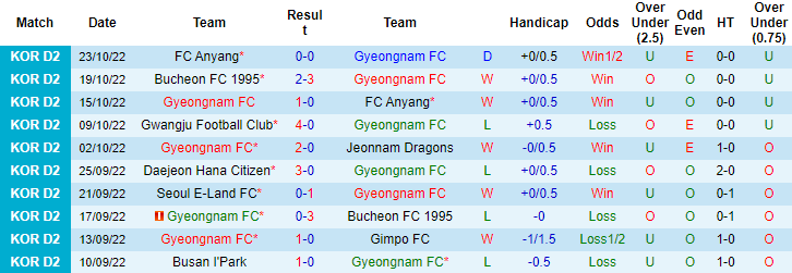 Nhận định, soi kèo Gyeongnam vs Bucheon, 11h30 ngày 1/3 - Ảnh 1