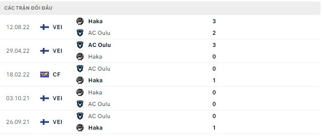 Nhận định, soi kèo Haka vs AC Oulu, 23h ngày 24/2 - Ảnh 3