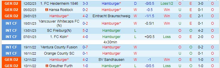 Nhận định, soi kèo Hamburger vs Bielefeld, 19h30 ngày 19/2 - Ảnh 1