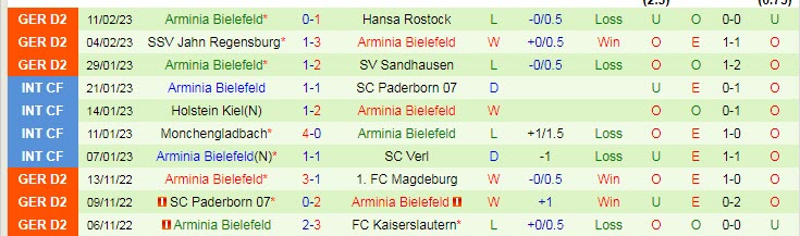 Nhận định, soi kèo Hamburger vs Bielefeld, 19h30 ngày 19/2 - Ảnh 2