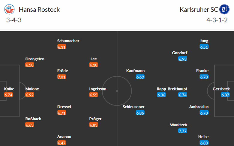 Nhận định, soi kèo Hansa Rostock vs Karlsruher, 19h30 ngày 5/3 - Ảnh 4