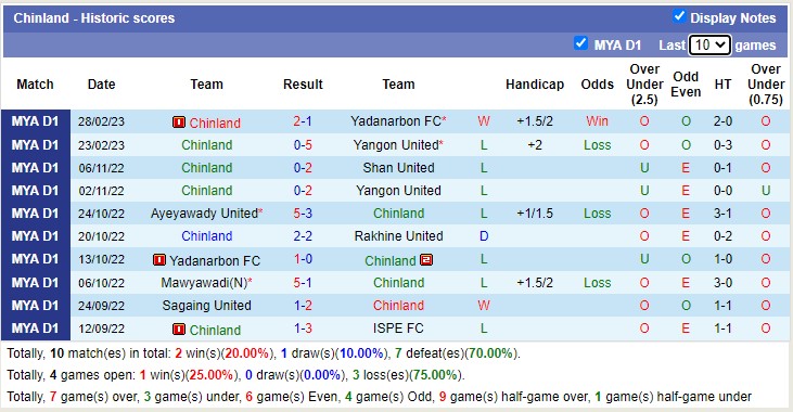 Nhận định, soi kèo Hantharwady vs Chinland, 16h15 ngày 6/3 - Ảnh 2