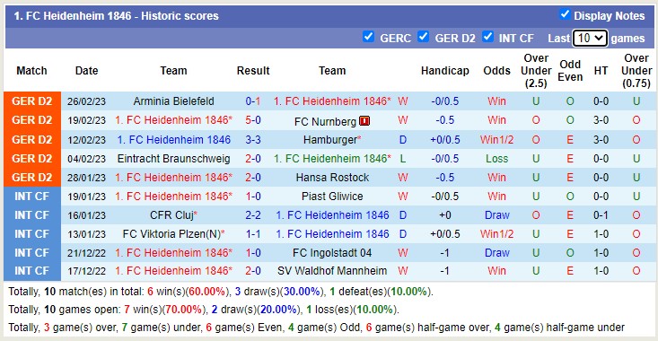 Nhận định, soi kèo Heidenheim vs Darmstadt, 2h30 ngày 5/3 - Ảnh 1