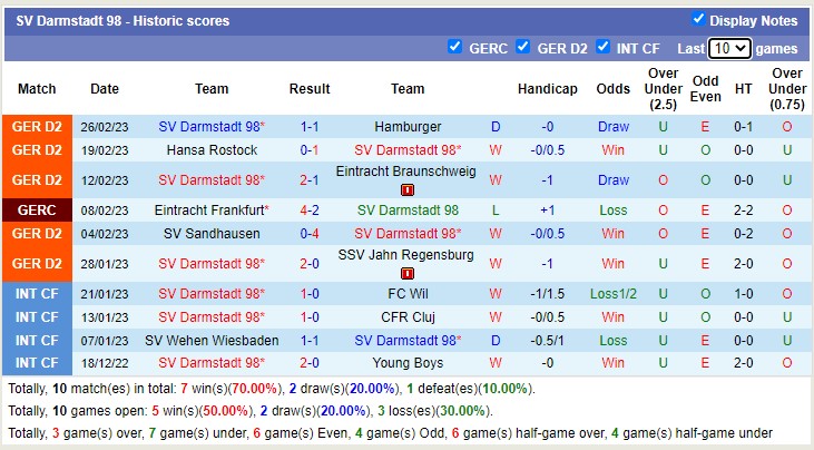 Nhận định, soi kèo Heidenheim vs Darmstadt, 2h30 ngày 5/3 - Ảnh 2