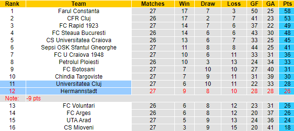 Nhận định, soi kèo Hermannstadt vs U Cluj, 21h ngày 28/2 - Ảnh 4