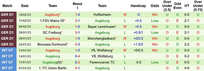 Nhận định, soi kèo Hertha vs Augsburg, 21h30 ngày 25/2 - Ảnh 2