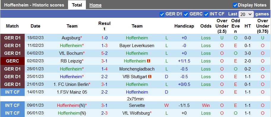 Nhận định, soi kèo Hoffenheim vs Dortmund, 21h30 ngày 25/2 - Ảnh 1