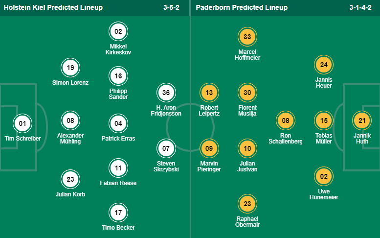 Nhận định, soi kèo Holstein Kiel vs Paderborn, 19h ngày 25/2 - Ảnh 4