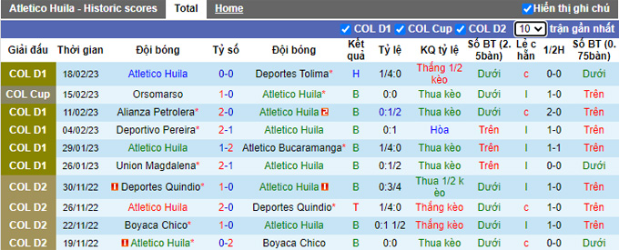 Nhận định, soi kèo Huila vs Orsomarso, 6h ngày 22/2 - Ảnh 1