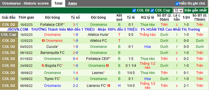 Nhận định, soi kèo Huila vs Orsomarso, 6h ngày 22/2 - Ảnh 2