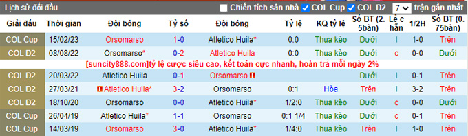 Nhận định, soi kèo Huila vs Orsomarso, 6h ngày 22/2 - Ảnh 3