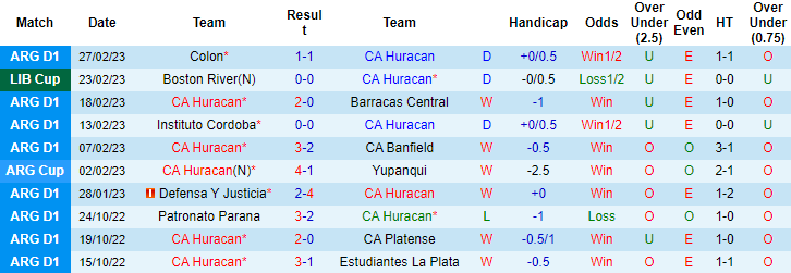 Nhận định, soi kèo Huracan vs Boston River, 5h ngày 2/3 - Ảnh 1