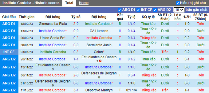 Nhận định, soi kèo Instituto vs Newell's Old Boys, 7h30 ngày 27/2 - Ảnh 1