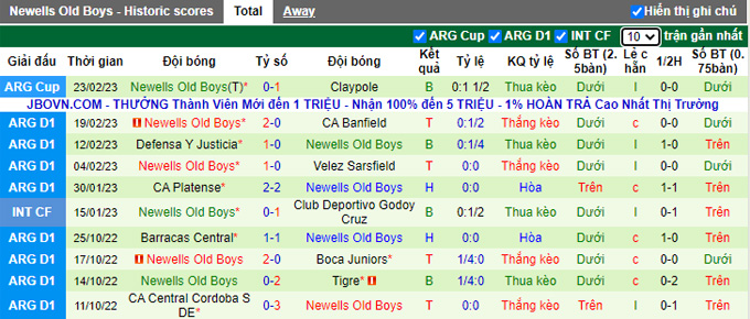 Nhận định, soi kèo Instituto vs Newell's Old Boys, 7h30 ngày 27/2 - Ảnh 3