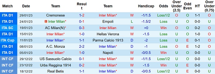 Nhận định, soi kèo Inter Milan vs Atalanta, 3h00 ngày 1/2 - Ảnh 1
