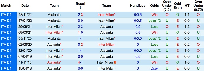Nhận định, soi kèo Inter Milan vs Atalanta, 3h00 ngày 1/2 - Ảnh 3