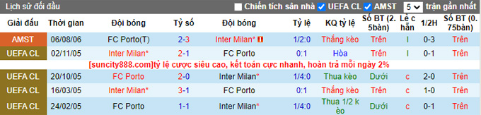 Nhận định, soi kèo Inter Milan vs Porto, 3h ngày 23/2 - Ảnh 3