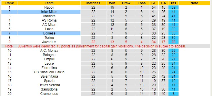 Nhận định, soi kèo Inter Milan vs Udinese, 2h45 ngày 19/2 - Ảnh 5