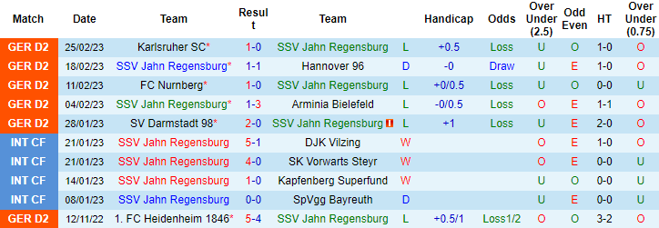 Nhận định, soi kèo Jahn Regensburg vs Düsseldorf, 19h ngày 4/3 - Ảnh 1