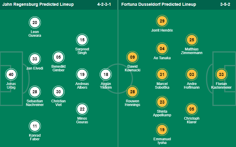 Nhận định, soi kèo Jahn Regensburg vs Düsseldorf, 19h ngày 4/3 - Ảnh 4