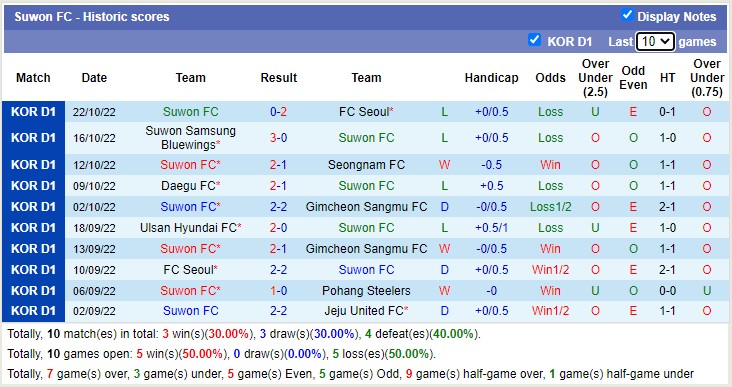 Nhận định, soi kèo Jeju vs Suwon, 12h ngày 26/2 - Ảnh 2