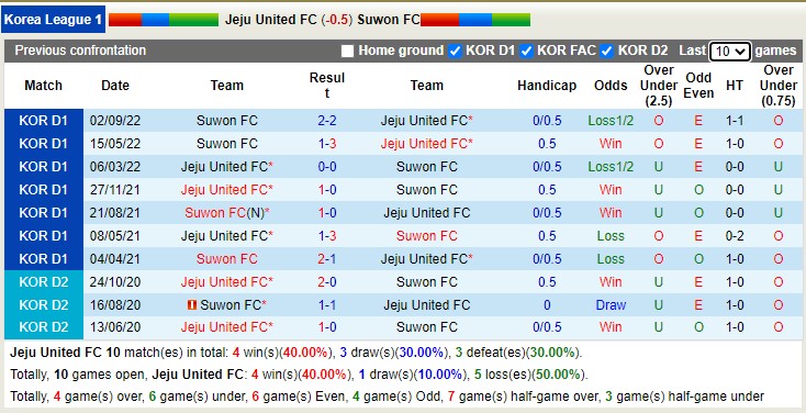 Nhận định, soi kèo Jeju vs Suwon, 12h ngày 26/2 - Ảnh 3