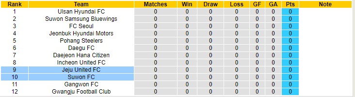 Nhận định, soi kèo Jeju vs Suwon, 12h ngày 26/2 - Ảnh 4