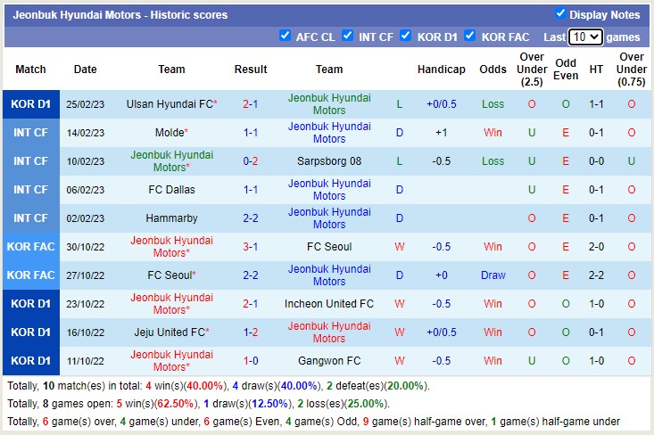 Nhận định, soi kèo Jeonbuk Motors vs Suwon, 12h ngày 5/3 - Ảnh 1