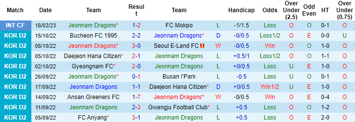 Nhận định, soi kèo Jeonnam Dragons vs Anyang, 11h30 ngày 1/3 - Ảnh 1