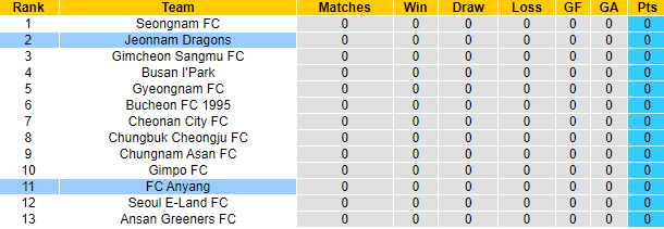 Nhận định, soi kèo Jeonnam Dragons vs Anyang, 11h30 ngày 1/3 - Ảnh 4