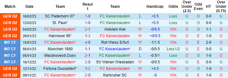 Nhận định, soi kèo Kaiserslautern vs Furth, 19h ngày 25/2 - Ảnh 1