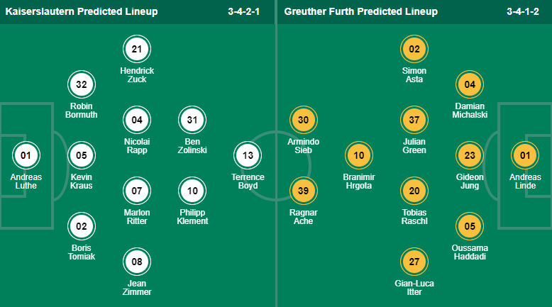 Nhận định, soi kèo Kaiserslautern vs Furth, 19h ngày 25/2 - Ảnh 4